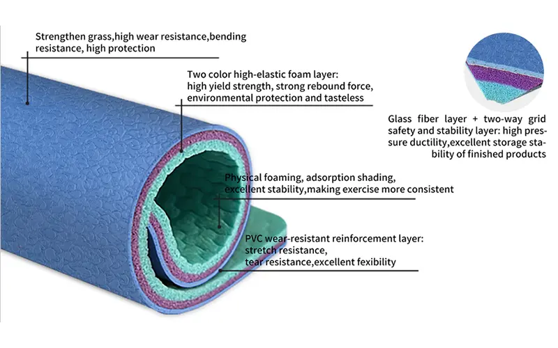 PVC tennis floor mat structure