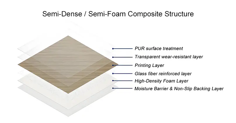 Heterogeneous vinyl flooring structure (foam layer)