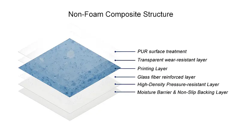 Heterogeneous vinyl flooring structure (no foam layer)