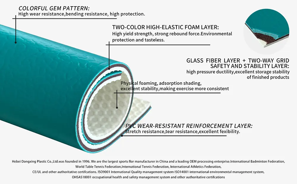 PVC sports flooring gemstone pattern structure diagram