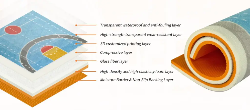 Printed floor structure with foam layer
