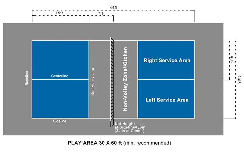 pickleball court size